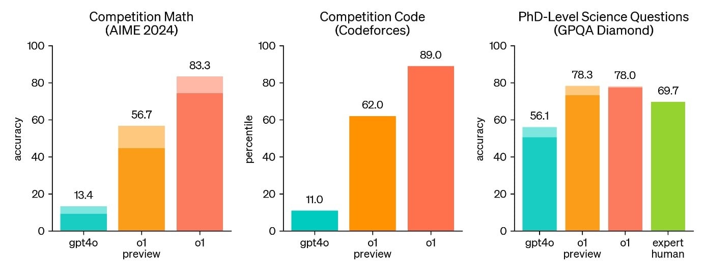 OpenAI