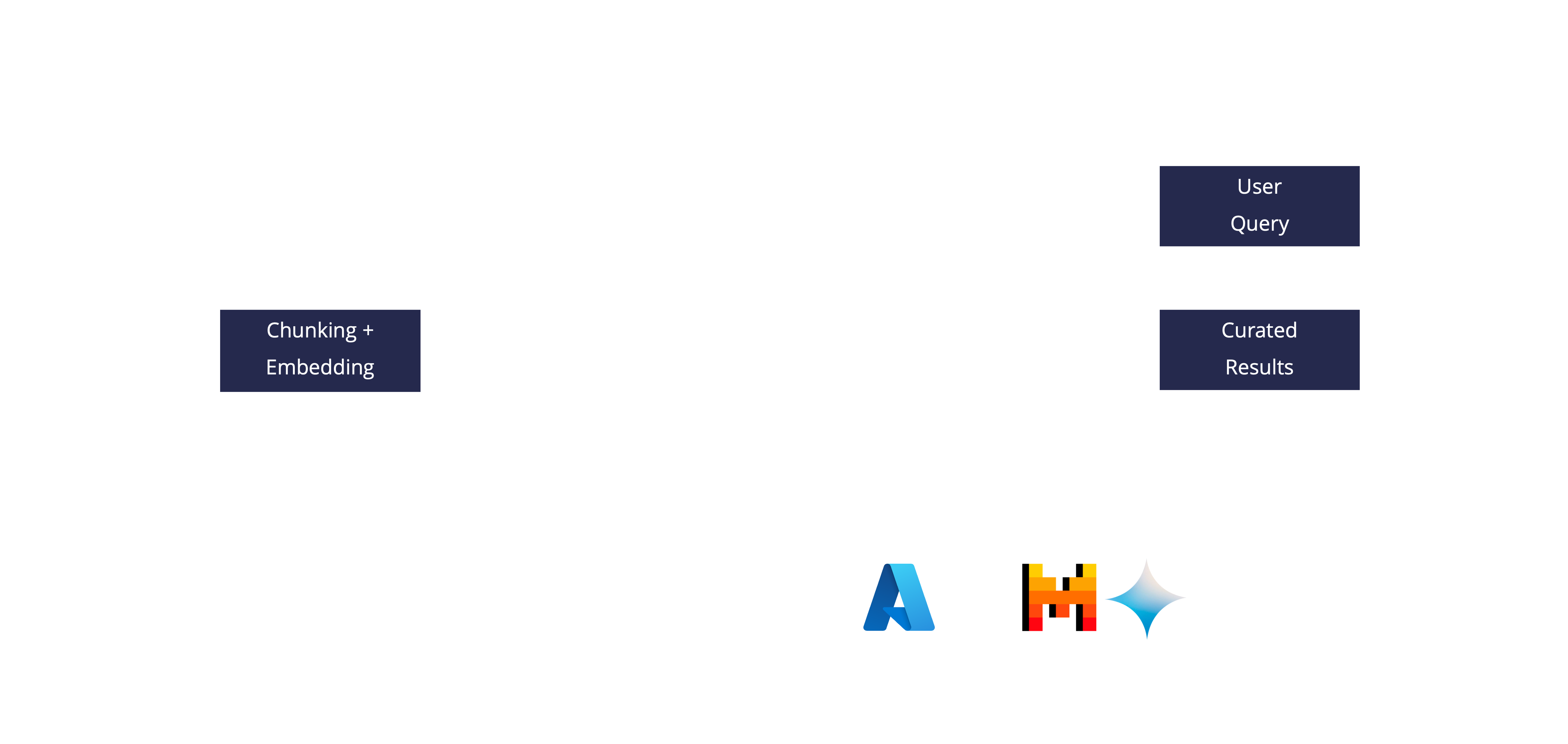 Valprovia RAG (Retrieval Augmented Generation) Solution