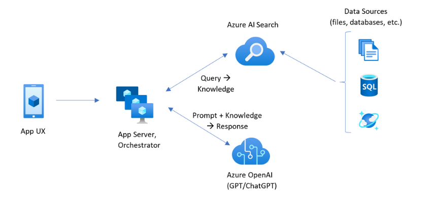 rag-architecture-diagram